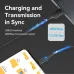 Vention CTFBG 1.5M USB to Type-C Fast Charging Cable