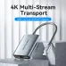 Vention ACZHB Type-C to Dual HDMI Converter