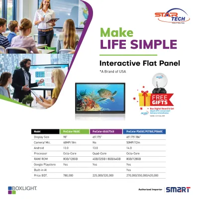 Box Light Interactive Flat Panel Offer
