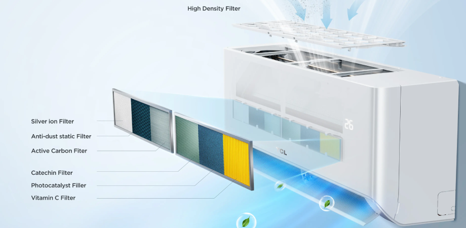 TCL 2 Ton Inverter AC (TAC-24CSD/TPH21)