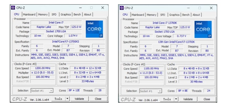 Intel Core i7-14700K CPU Benchmark Leaked
