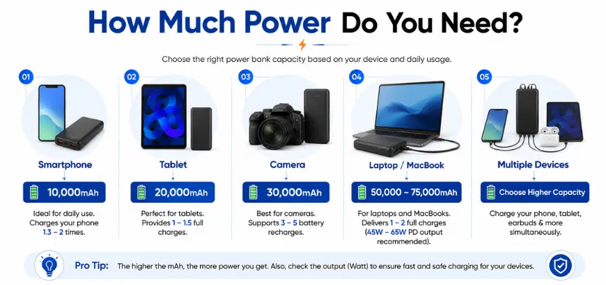 How Much Power Do You Need?