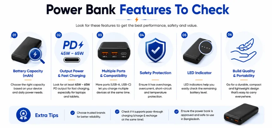 Power Bank Features To Check