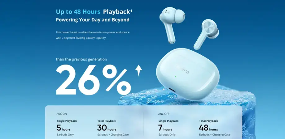 Realme Buds T200x