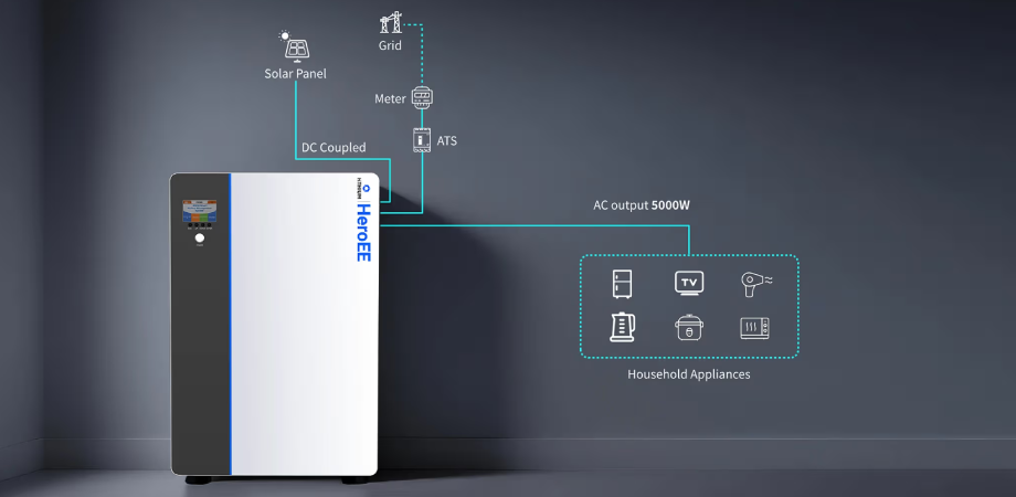 Hithium HeroEE MaxPower 8 AIO Power Station
